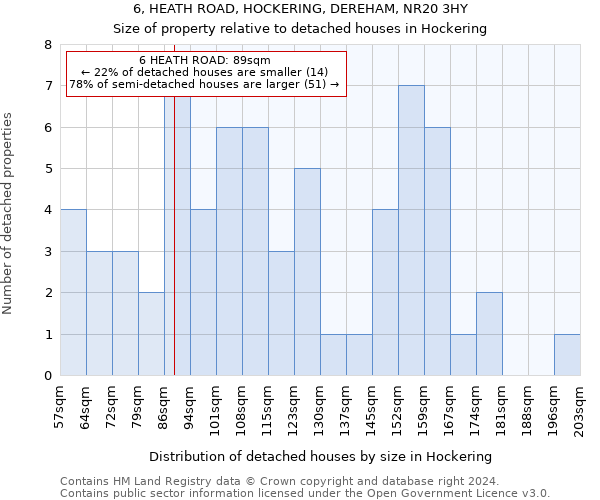 6, HEATH ROAD, HOCKERING, DEREHAM, NR20 3HY: Size of property relative to detached houses in Hockering