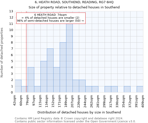 6, HEATH ROAD, SOUTHEND, READING, RG7 6HQ: Size of property relative to detached houses in Southend