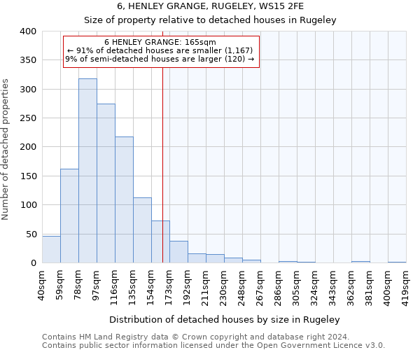 6, HENLEY GRANGE, RUGELEY, WS15 2FE: Size of property relative to detached houses in Rugeley