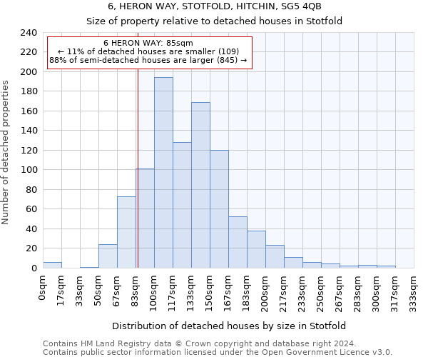 6, HERON WAY, STOTFOLD, HITCHIN, SG5 4QB: Size of property relative to detached houses in Stotfold