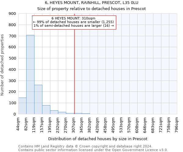 6, HEYES MOUNT, RAINHILL, PRESCOT, L35 0LU: Size of property relative to detached houses in Prescot