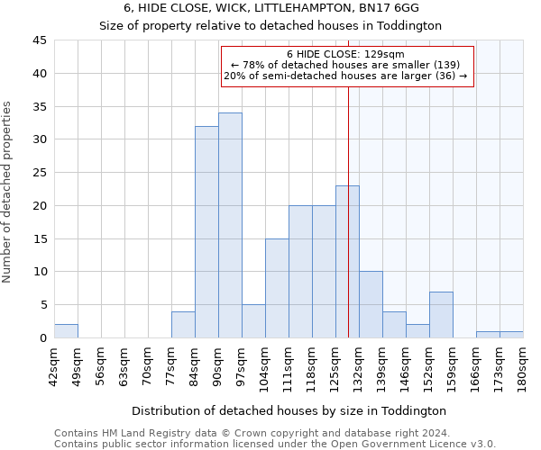 6, HIDE CLOSE, WICK, LITTLEHAMPTON, BN17 6GG: Size of property relative to detached houses in Toddington