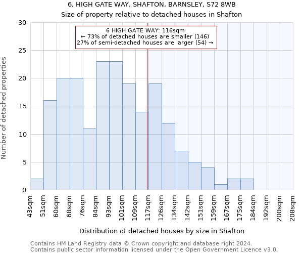 6, HIGH GATE WAY, SHAFTON, BARNSLEY, S72 8WB: Size of property relative to detached houses in Shafton