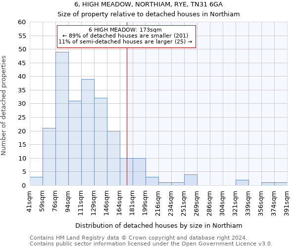 6, HIGH MEADOW, NORTHIAM, RYE, TN31 6GA: Size of property relative to detached houses in Northiam