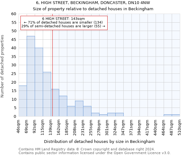 6, HIGH STREET, BECKINGHAM, DONCASTER, DN10 4NW: Size of property relative to detached houses in Beckingham