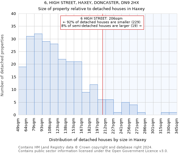 6, HIGH STREET, HAXEY, DONCASTER, DN9 2HX: Size of property relative to detached houses in Haxey