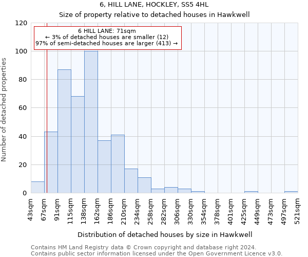 6, HILL LANE, HOCKLEY, SS5 4HL: Size of property relative to detached houses in Hawkwell