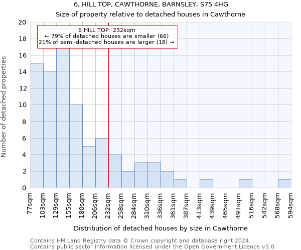 6, HILL TOP, CAWTHORNE, BARNSLEY, S75 4HG: Size of property relative to detached houses in Cawthorne