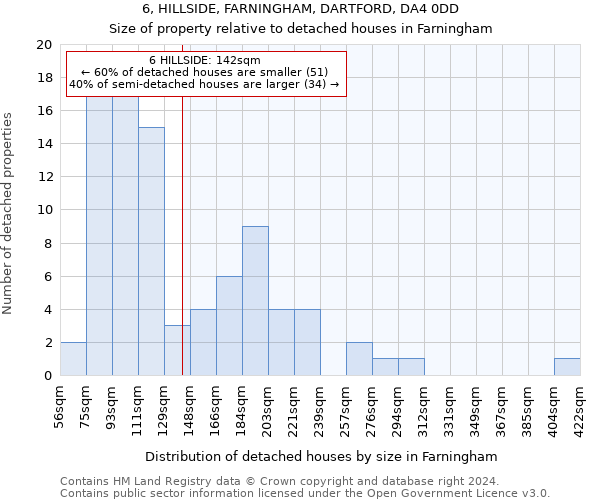 6, HILLSIDE, FARNINGHAM, DARTFORD, DA4 0DD: Size of property relative to detached houses in Farningham