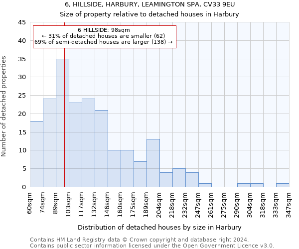 6, HILLSIDE, HARBURY, LEAMINGTON SPA, CV33 9EU: Size of property relative to detached houses in Harbury