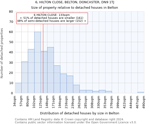 6, HILTON CLOSE, BELTON, DONCASTER, DN9 1TJ: Size of property relative to detached houses in Belton