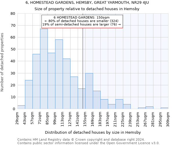 6, HOMESTEAD GARDENS, HEMSBY, GREAT YARMOUTH, NR29 4JU: Size of property relative to detached houses in Hemsby