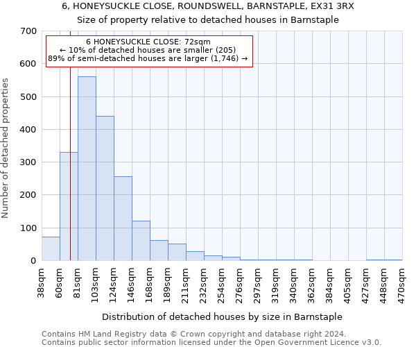 6, HONEYSUCKLE CLOSE, ROUNDSWELL, BARNSTAPLE, EX31 3RX: Size of property relative to detached houses in Barnstaple