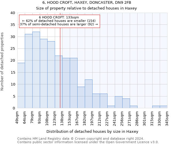 6, HOOD CROFT, HAXEY, DONCASTER, DN9 2FB: Size of property relative to detached houses in Haxey