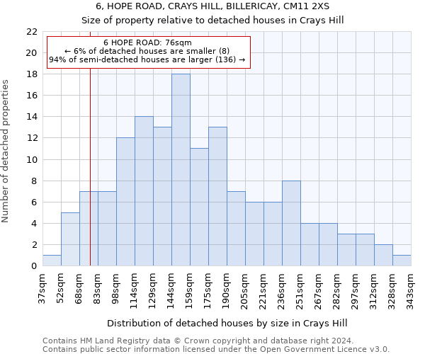 6, HOPE ROAD, CRAYS HILL, BILLERICAY, CM11 2XS: Size of property relative to detached houses in Crays Hill