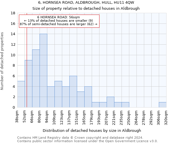 6, HORNSEA ROAD, ALDBROUGH, HULL, HU11 4QW: Size of property relative to detached houses in Aldbrough