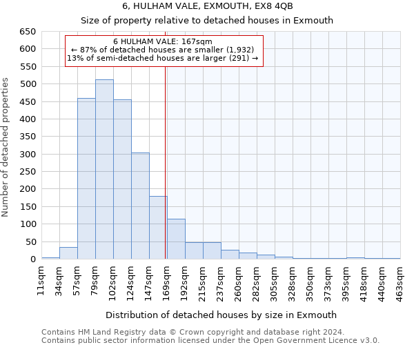 6, HULHAM VALE, EXMOUTH, EX8 4QB: Size of property relative to detached houses in Exmouth