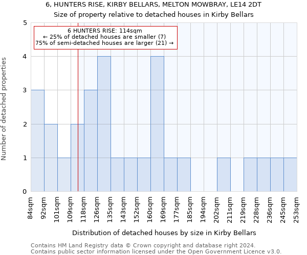 6, HUNTERS RISE, KIRBY BELLARS, MELTON MOWBRAY, LE14 2DT: Size of property relative to detached houses in Kirby Bellars