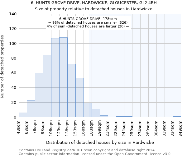 6, HUNTS GROVE DRIVE, HARDWICKE, GLOUCESTER, GL2 4BH: Size of property relative to detached houses in Hardwicke