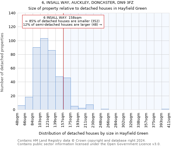 6, INSALL WAY, AUCKLEY, DONCASTER, DN9 3FZ: Size of property relative to detached houses in Hayfield Green