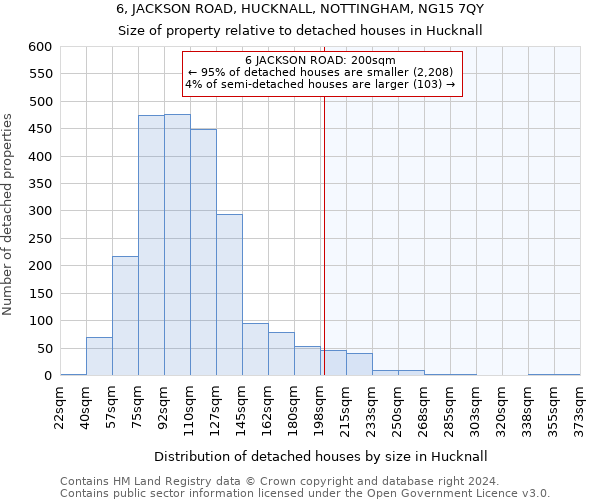 6, JACKSON ROAD, HUCKNALL, NOTTINGHAM, NG15 7QY: Size of property relative to detached houses in Hucknall