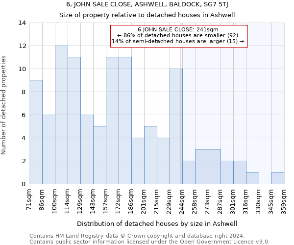 6, JOHN SALE CLOSE, ASHWELL, BALDOCK, SG7 5TJ: Size of property relative to detached houses in Ashwell