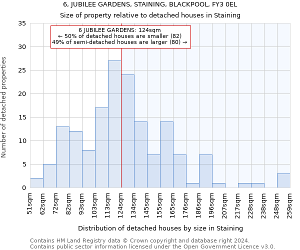 6, JUBILEE GARDENS, STAINING, BLACKPOOL, FY3 0EL: Size of property relative to detached houses in Staining