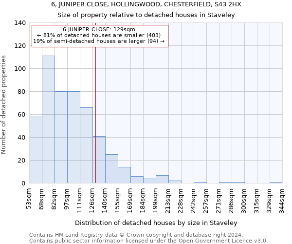 6, JUNIPER CLOSE, HOLLINGWOOD, CHESTERFIELD, S43 2HX: Size of property relative to detached houses in Staveley