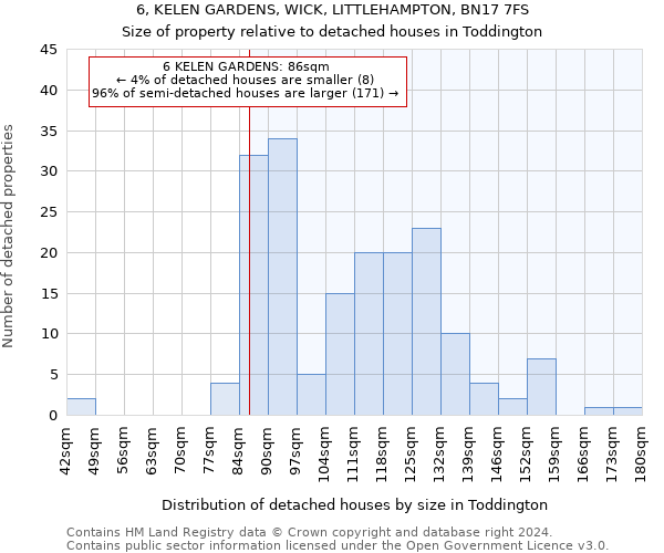 6, KELEN GARDENS, WICK, LITTLEHAMPTON, BN17 7FS: Size of property relative to detached houses in Toddington