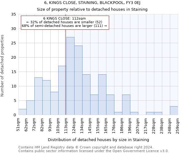 6, KINGS CLOSE, STAINING, BLACKPOOL, FY3 0EJ: Size of property relative to detached houses in Staining