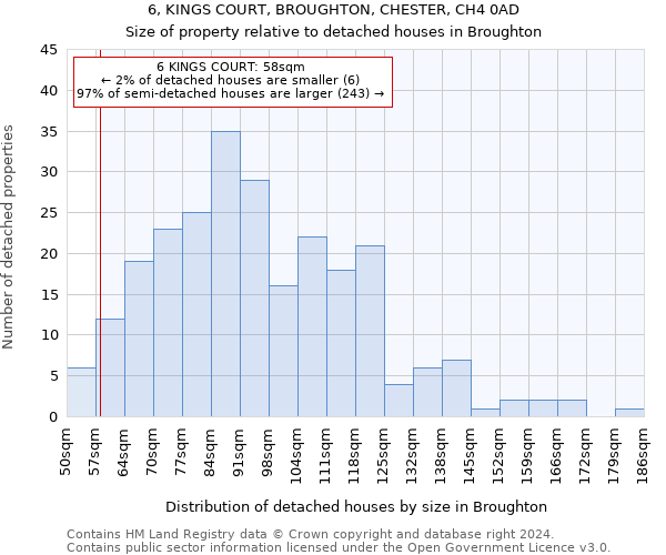 6, KINGS COURT, BROUGHTON, CHESTER, CH4 0AD: Size of property relative to detached houses in Broughton