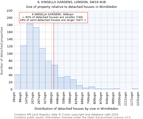 6, KINSELLA GARDENS, LONDON, SW19 4UB: Size of property relative to detached houses in Wimbledon