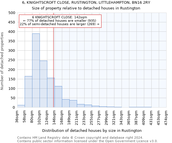 6, KNIGHTSCROFT CLOSE, RUSTINGTON, LITTLEHAMPTON, BN16 2RY: Size of property relative to detached houses in Rustington