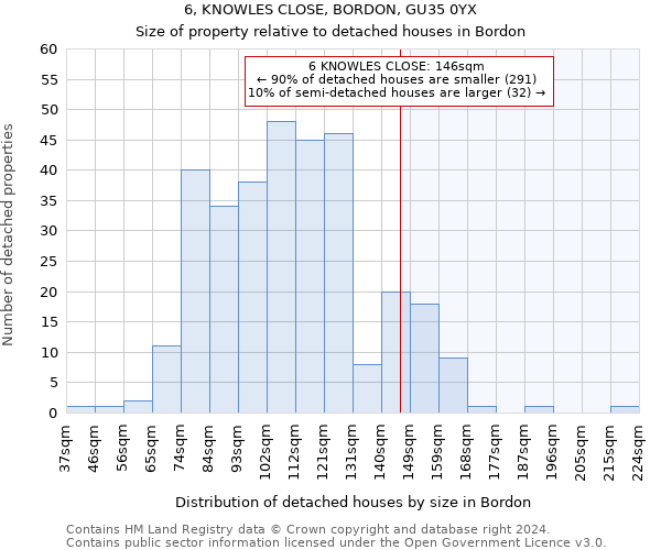 6, KNOWLES CLOSE, BORDON, GU35 0YX: Size of property relative to detached houses in Bordon