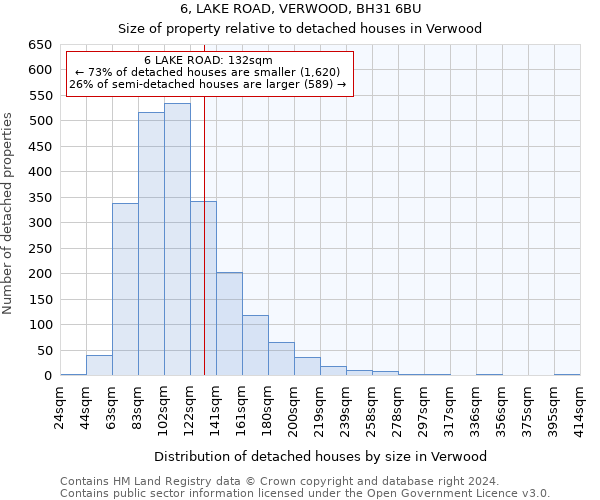 6, LAKE ROAD, VERWOOD, BH31 6BU: Size of property relative to detached houses in Verwood