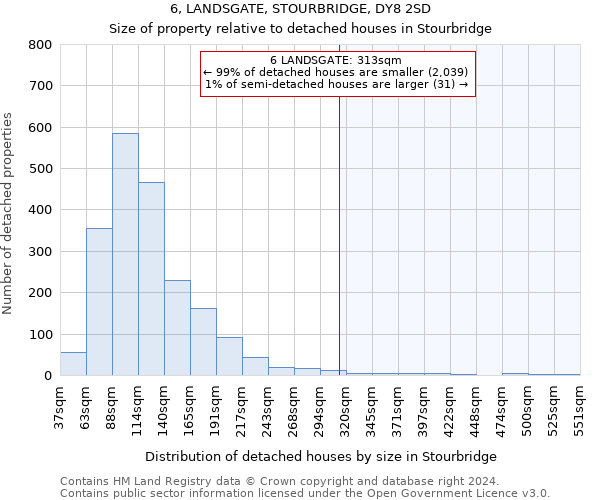 6, LANDSGATE, STOURBRIDGE, DY8 2SD: Size of property relative to detached houses in Stourbridge