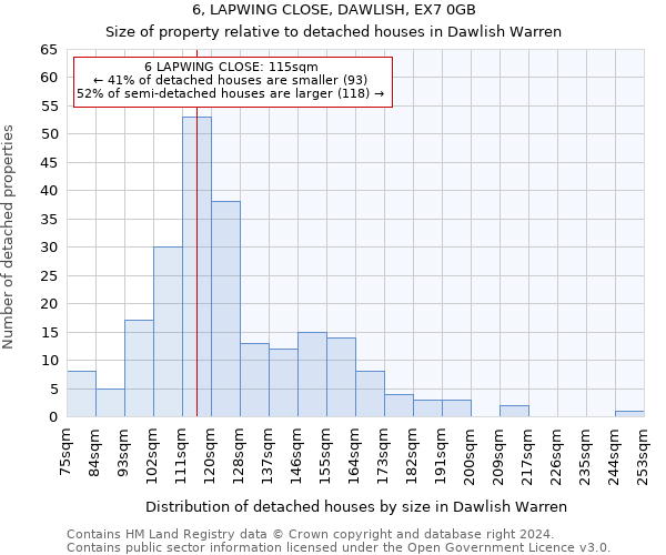 6, LAPWING CLOSE, DAWLISH, EX7 0GB: Size of property relative to detached houses in Dawlish Warren