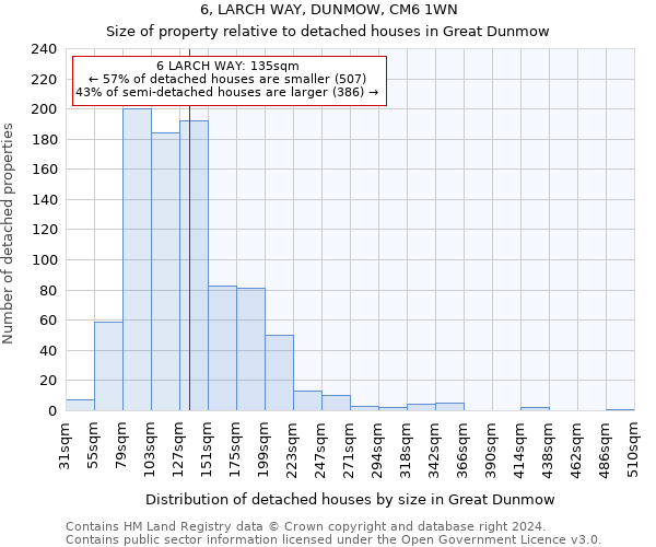 6, LARCH WAY, DUNMOW, CM6 1WN: Size of property relative to detached houses in Great Dunmow