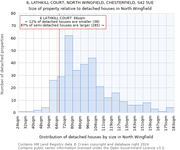 6, LATHKILL COURT, NORTH WINGFIELD, CHESTERFIELD, S42 5UE: Size of property relative to detached houses in North Wingfield