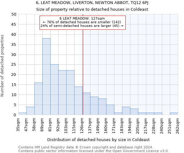 6, LEAT MEADOW, LIVERTON, NEWTON ABBOT, TQ12 6PJ: Size of property relative to detached houses in Coldeast