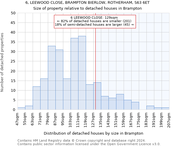 6, LEEWOOD CLOSE, BRAMPTON BIERLOW, ROTHERHAM, S63 6ET: Size of property relative to detached houses in Brampton