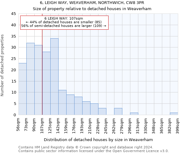 6, LEIGH WAY, WEAVERHAM, NORTHWICH, CW8 3PR: Size of property relative to detached houses in Weaverham