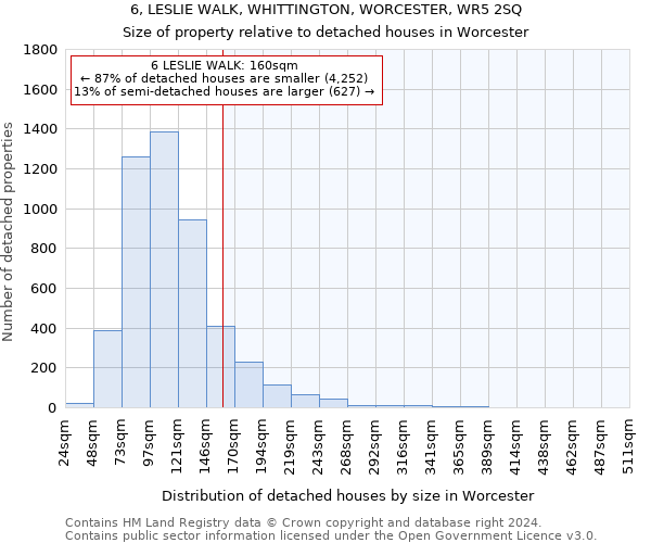 6, LESLIE WALK, WHITTINGTON, WORCESTER, WR5 2SQ: Size of property relative to detached houses in Worcester