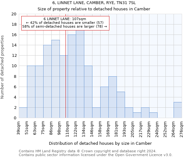 6, LINNET LANE, CAMBER, RYE, TN31 7SL: Size of property relative to detached houses in Camber