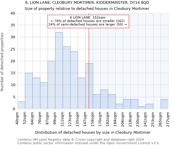 6, LION LANE, CLEOBURY MORTIMER, KIDDERMINSTER, DY14 8QD: Size of property relative to detached houses in Cleobury Mortimer