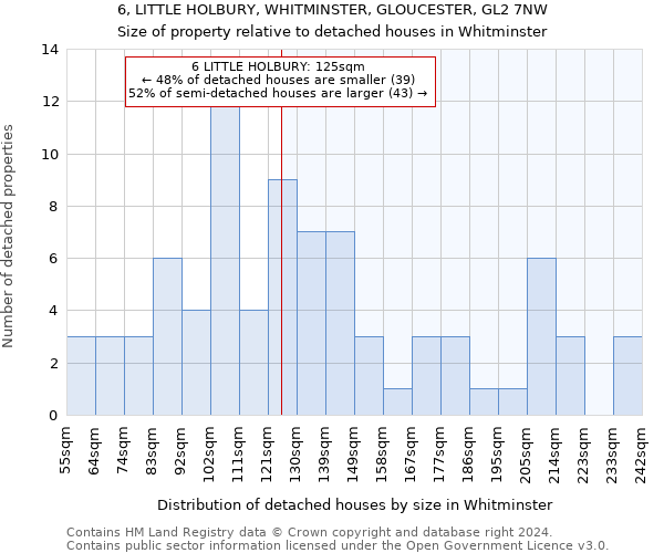 6, LITTLE HOLBURY, WHITMINSTER, GLOUCESTER, GL2 7NW: Size of property relative to detached houses in Whitminster