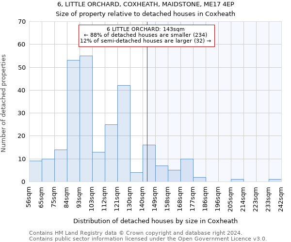 6, LITTLE ORCHARD, COXHEATH, MAIDSTONE, ME17 4EP: Size of property relative to detached houses in Coxheath