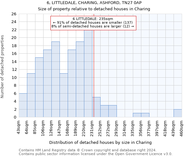 6, LITTLEDALE, CHARING, ASHFORD, TN27 0AP: Size of property relative to detached houses in Charing