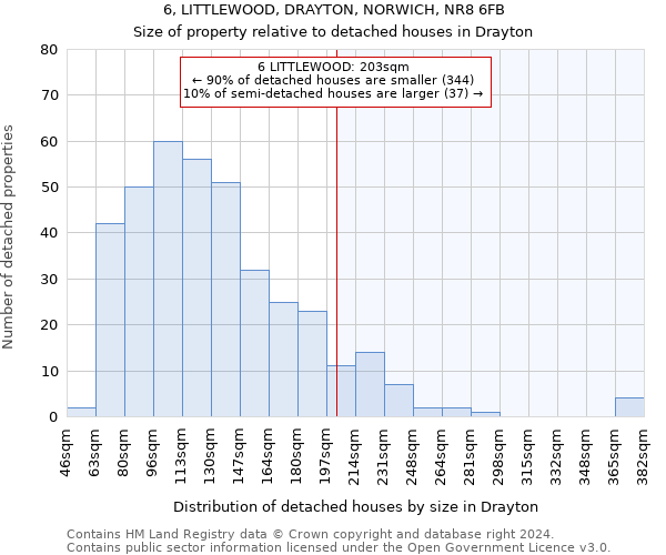 6, LITTLEWOOD, DRAYTON, NORWICH, NR8 6FB: Size of property relative to detached houses in Drayton