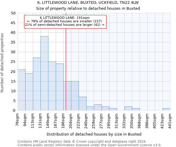 6, LITTLEWOOD LANE, BUXTED, UCKFIELD, TN22 4LW: Size of property relative to detached houses in Buxted